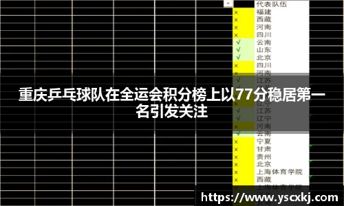 重庆乒乓球队在全运会积分榜上以77分稳居第一名引发关注